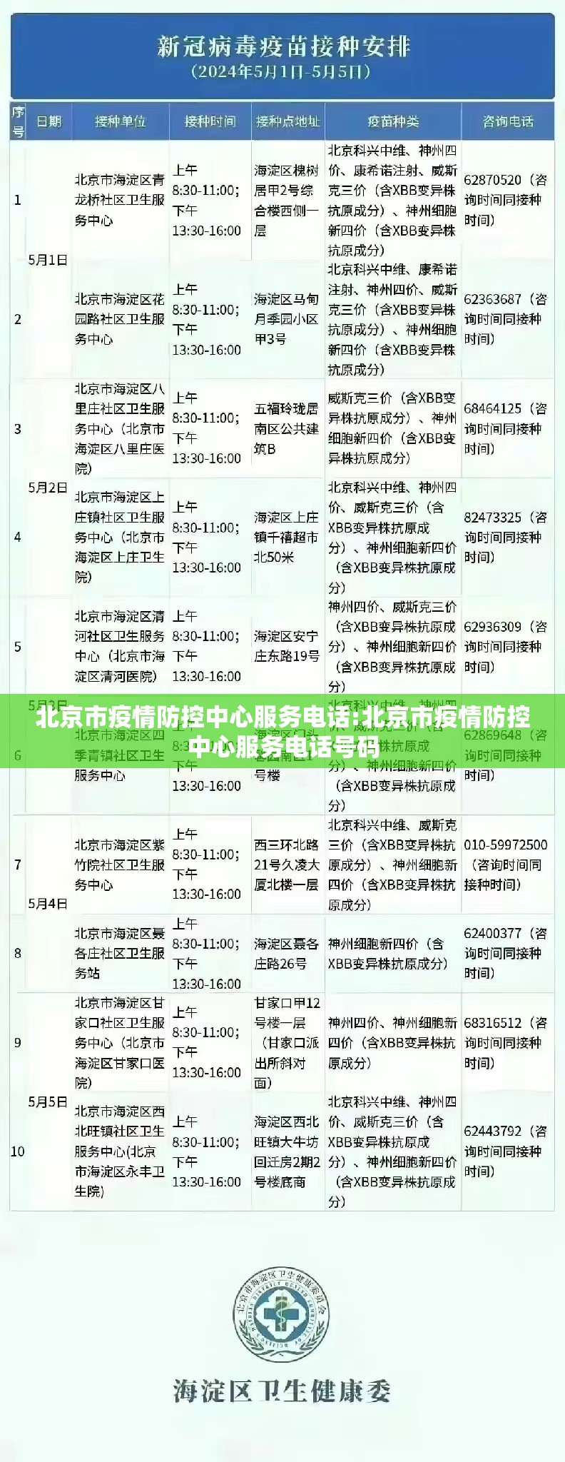北京市疫情防控中心服务电话:北京市疫情防控中心服务电话号码