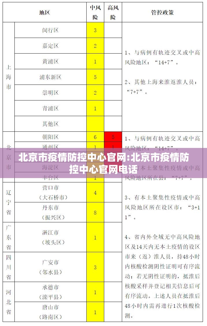 北京市疫情防控中心官网:北京市疫情防控中心官网电话
