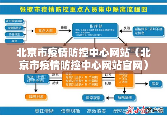 北京市疫情防控中心网站（北京市疫情防控中心网站官网）