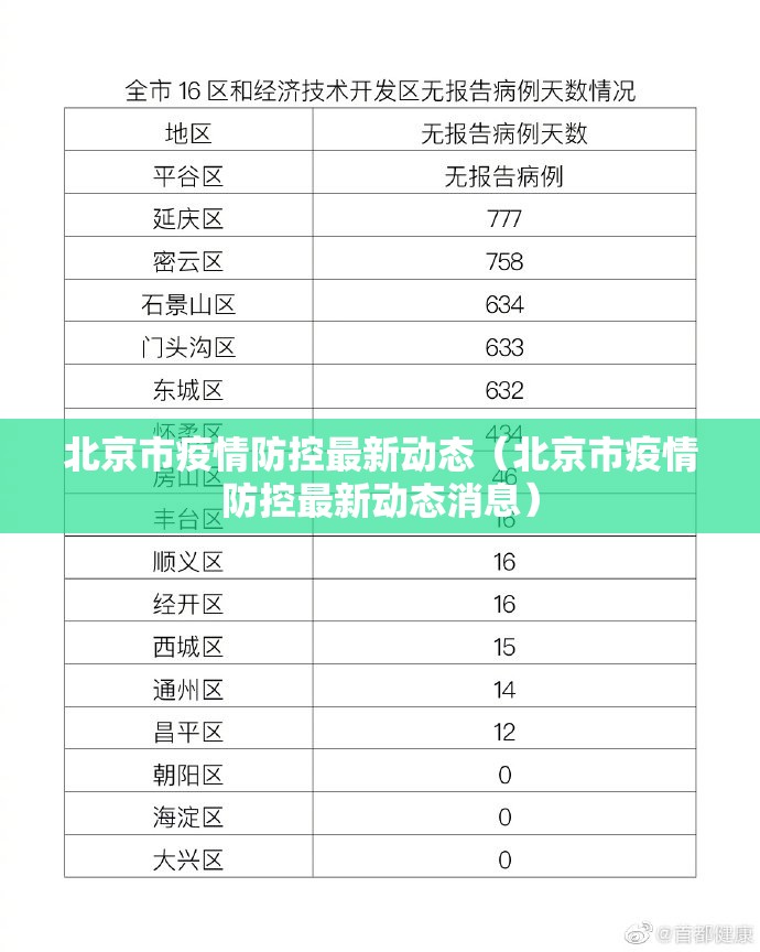 北京市疫情防控最新动态（北京市疫情防控最新动态消息）