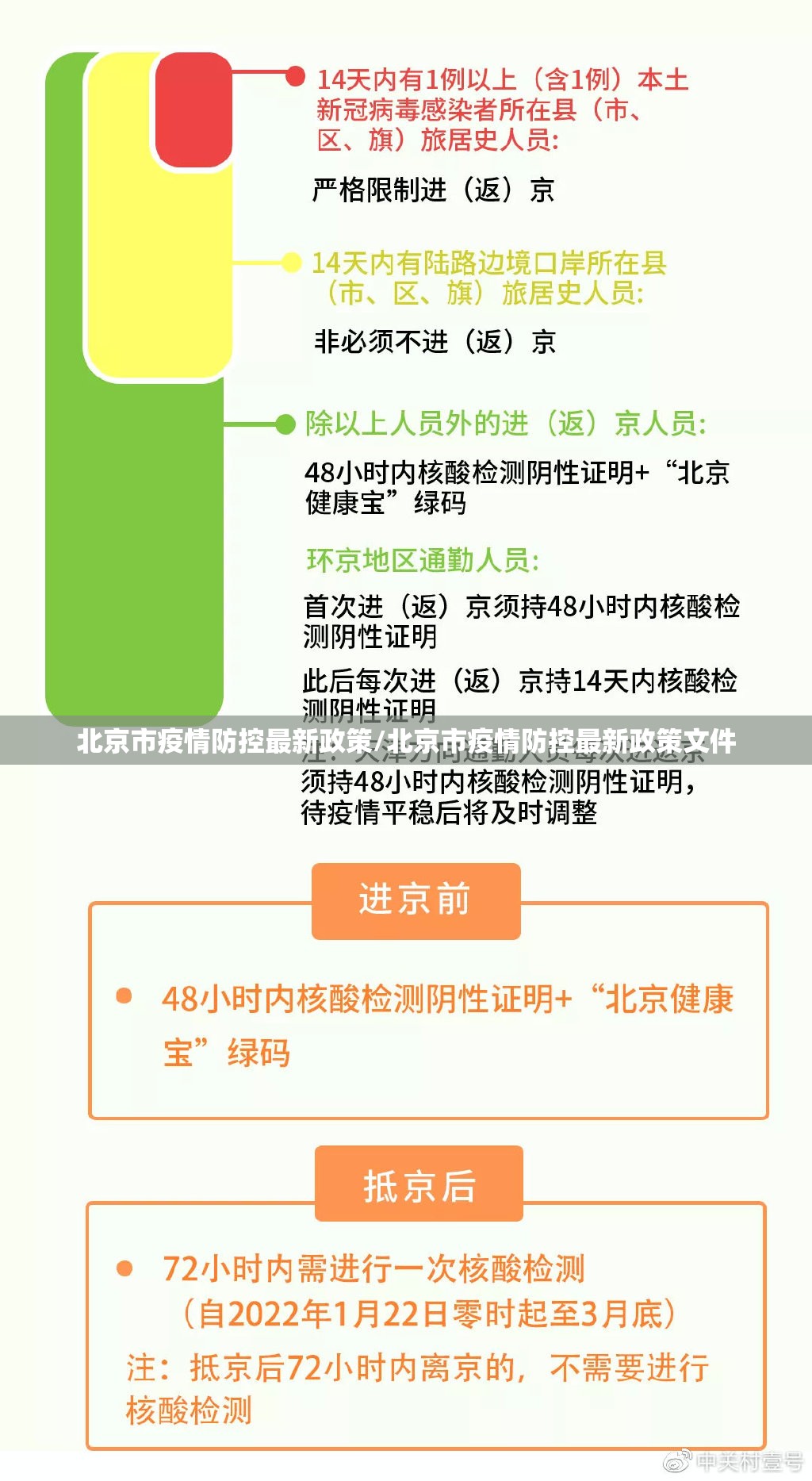 北京市疫情防控最新政策/北京市疫情防控最新政策文件