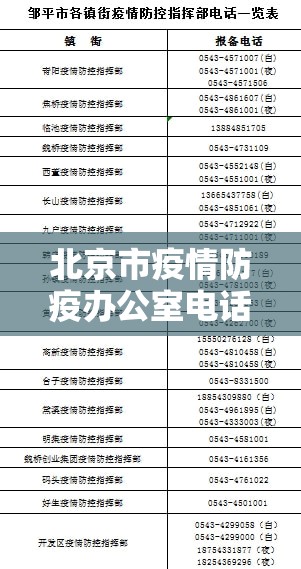 北京市疫情防疫办公室电话（北京市疫情防疫办公室电话号码）
