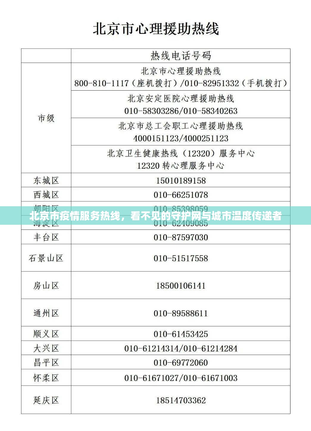 北京市疫情服务热线，看不见的守护网与城市温度传递者