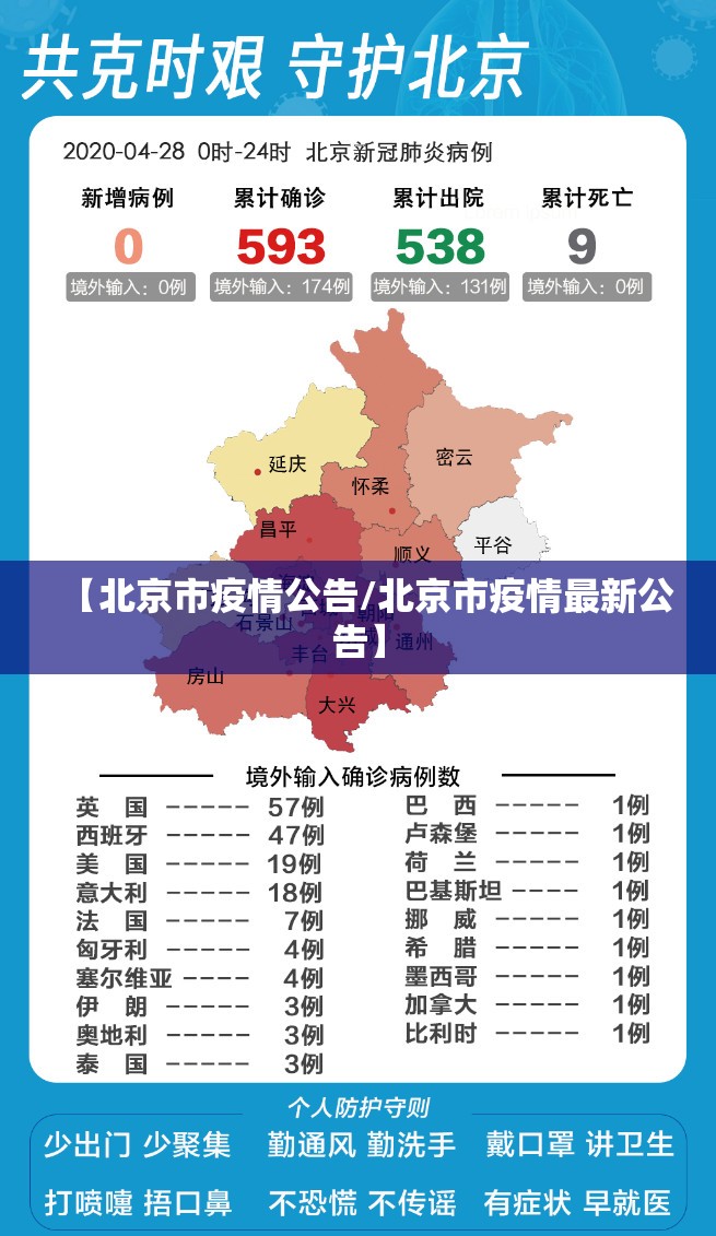 【北京市疫情公告/北京市疫情最新公告】
