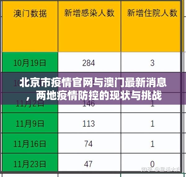 北京市疫情官网与澳门最新消息，两地疫情防控的现状与挑战