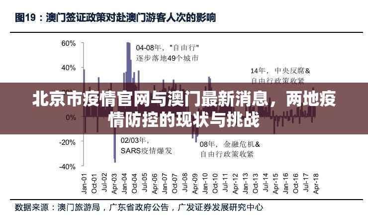北京市疫情官网与澳门最新消息，两地疫情防控的现状与挑战