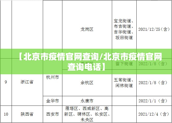 【北京市疫情官网查询/北京市疫情官网查询电话】