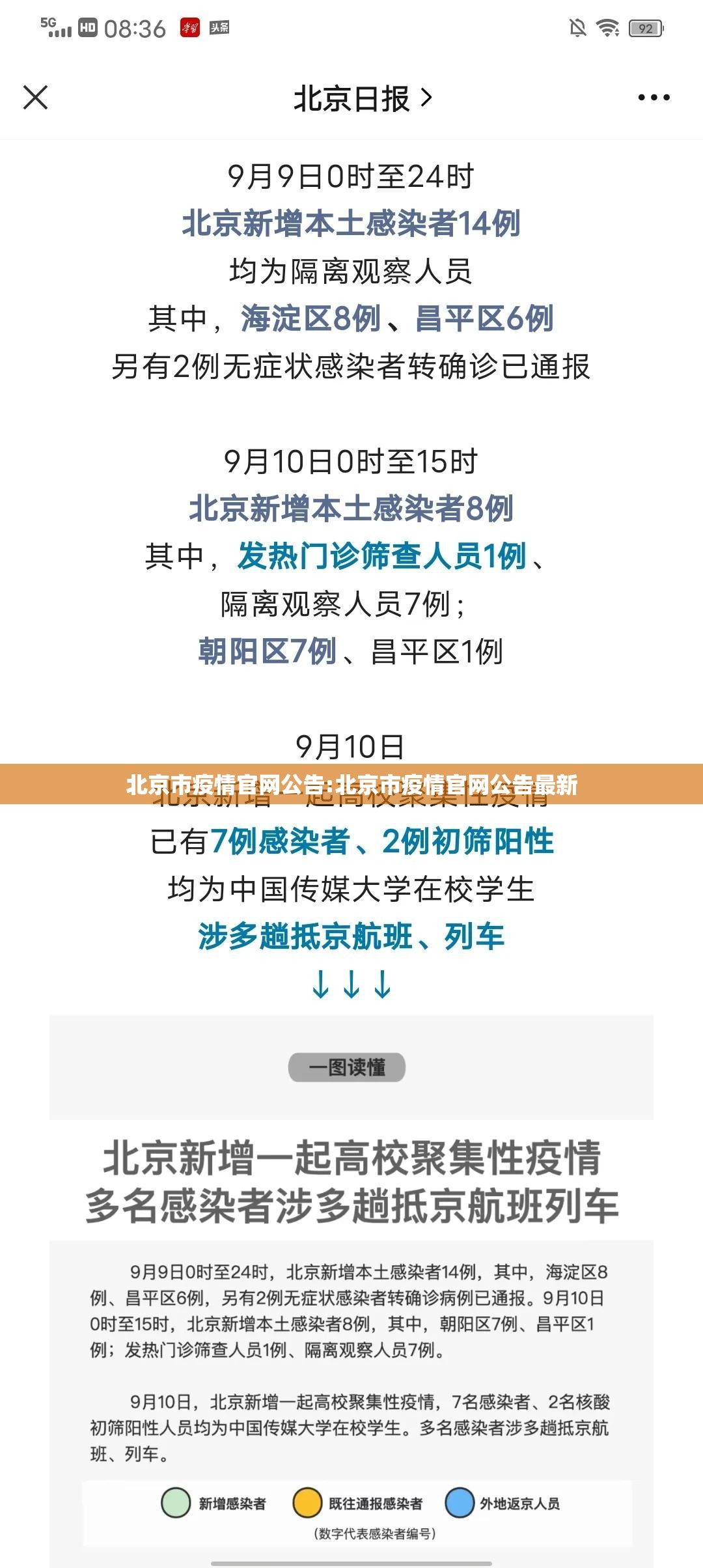 北京市疫情官网公告:北京市疫情官网公告最新