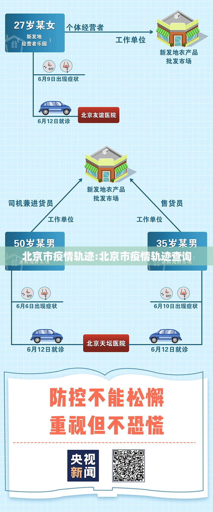 北京市疫情轨迹:北京市疫情轨迹查询