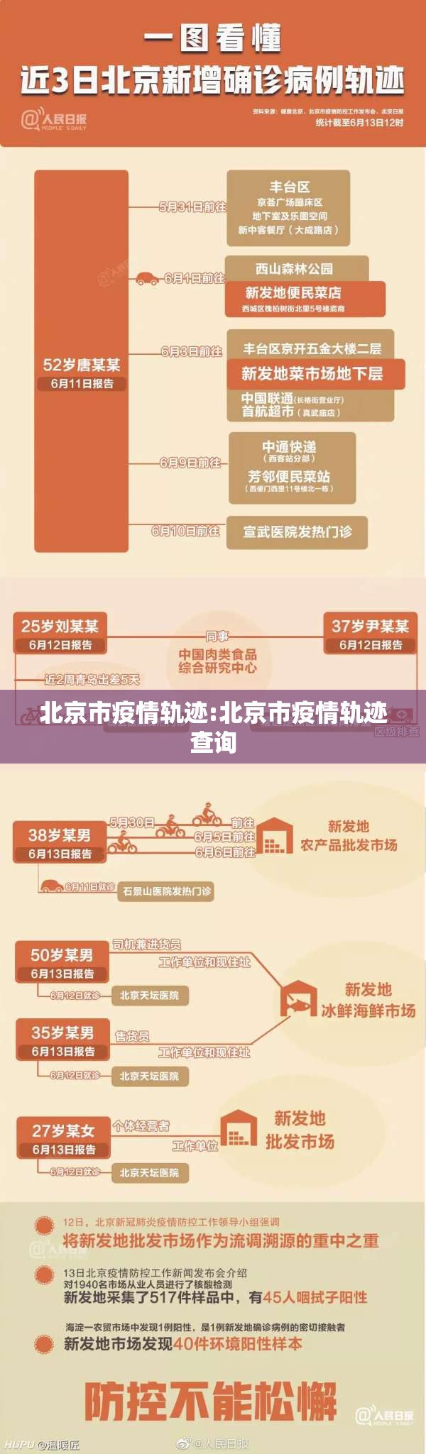 北京市疫情轨迹:北京市疫情轨迹查询