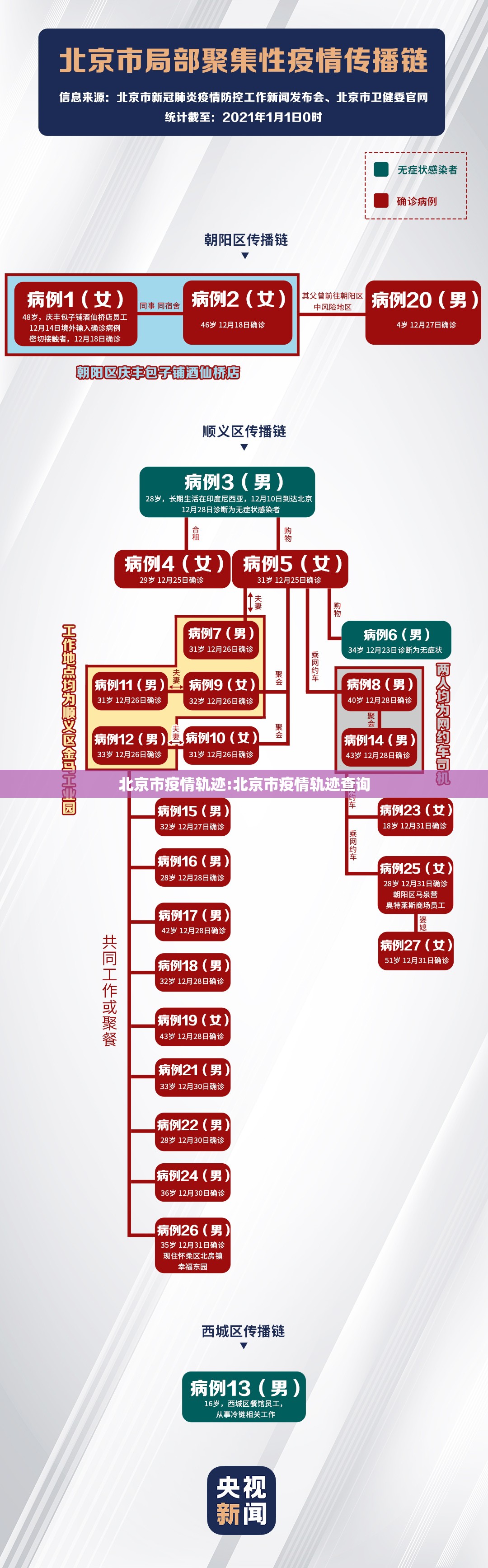 北京市疫情轨迹:北京市疫情轨迹查询