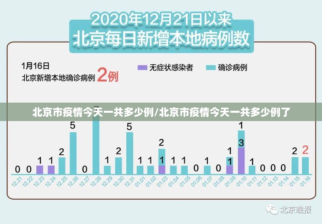 北京市疫情今天一共多少例/北京市疫情今天一共多少例了