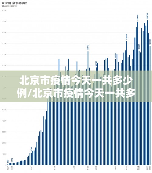 北京市疫情今天一共多少例/北京市疫情今天一共多少例了