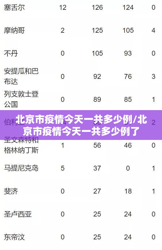 北京市疫情今天一共多少例/北京市疫情今天一共多少例了