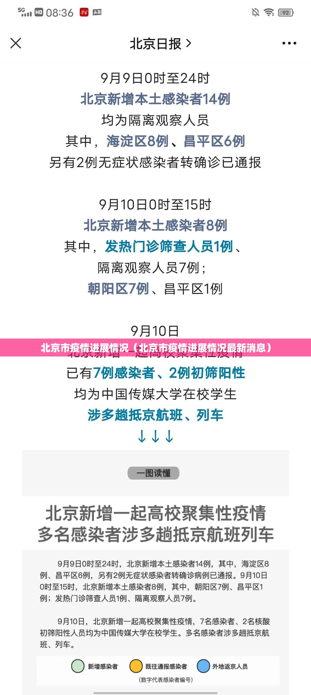 北京市疫情进展情况（北京市疫情进展情况最新消息）