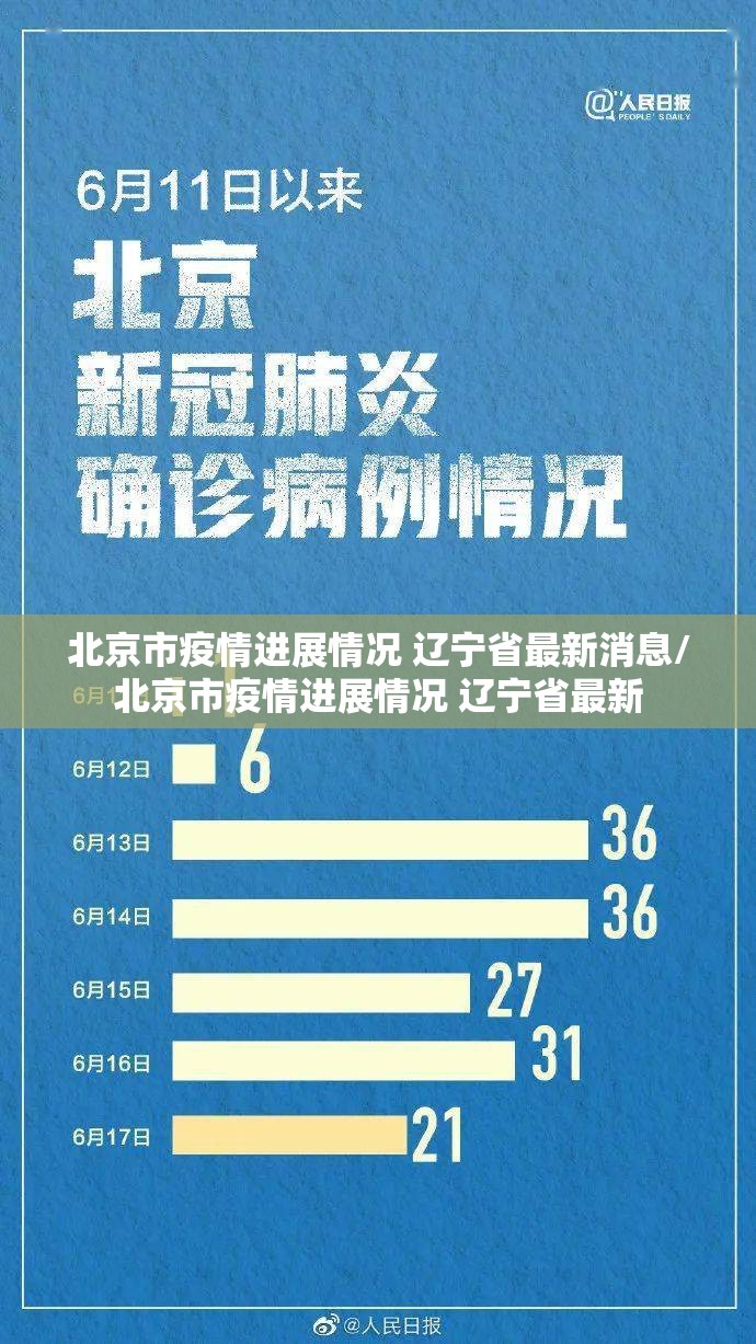 北京市疫情进展情况 辽宁省最新消息/北京市疫情进展情况 辽宁省最新