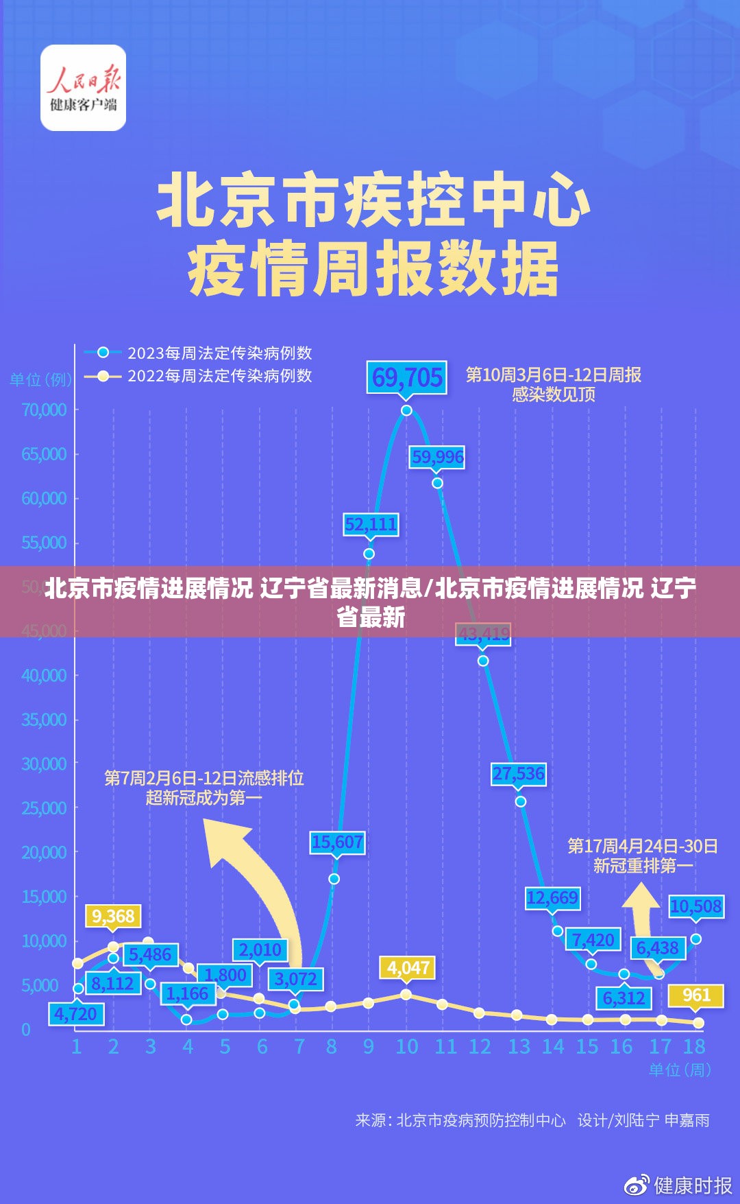 北京市疫情进展情况 辽宁省最新消息/北京市疫情进展情况 辽宁省最新