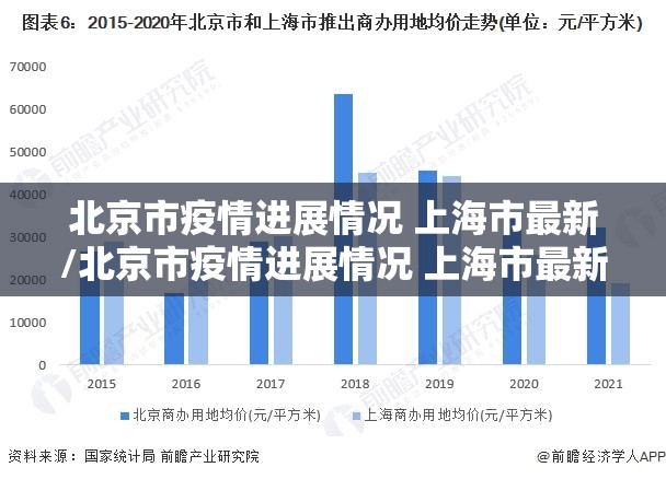 北京市疫情进展情况 上海市最新/北京市疫情进展情况 上海市最新防疫政策