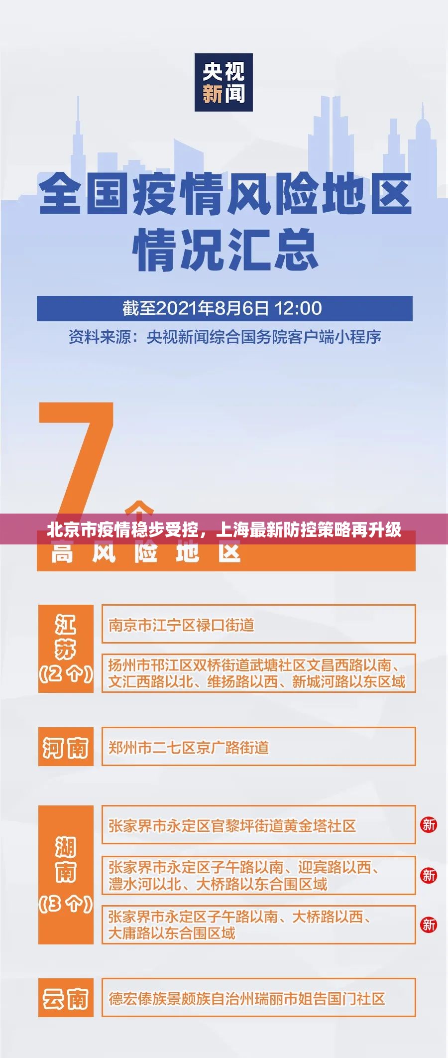 北京市疫情稳步受控，上海最新防控策略再升级