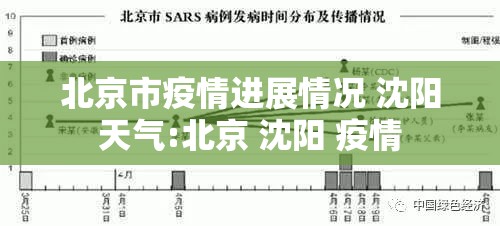 北京市疫情进展情况 沈阳天气:北京 沈阳 疫情