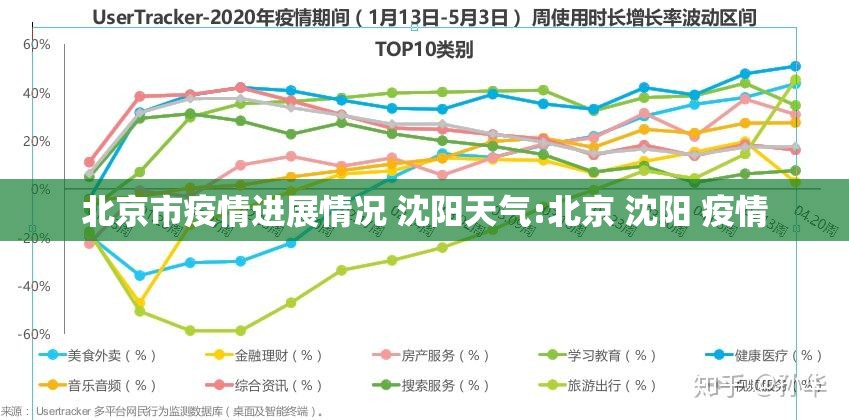 北京市疫情进展情况 沈阳天气:北京 沈阳 疫情