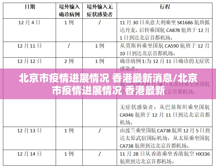 北京市疫情进展情况 香港最新消息/北京市疫情进展情况 香港最新