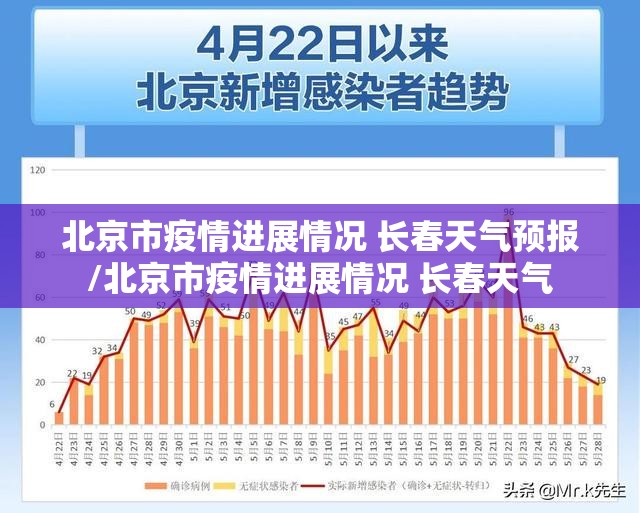 北京市疫情进展情况 长春天气预报/北京市疫情进展情况 长春天气
