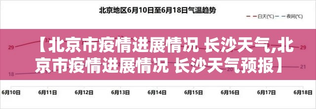 【北京市疫情进展情况 长沙天气,北京市疫情进展情况 长沙天气预报】
