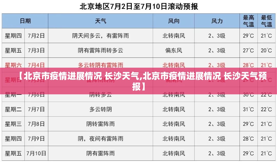 【北京市疫情进展情况 长沙天气,北京市疫情进展情况 长沙天气预报】