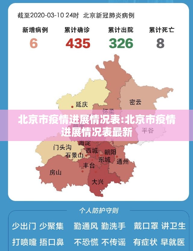 北京市疫情进展情况表:北京市疫情进展情况表最新