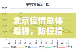 北京疫情总体趋稳，防控措施持续优化