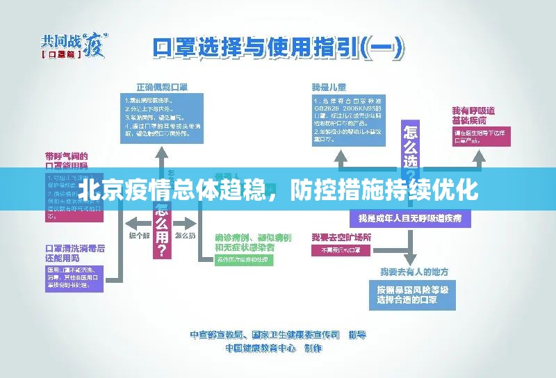 北京疫情总体趋稳，防控措施持续优化
