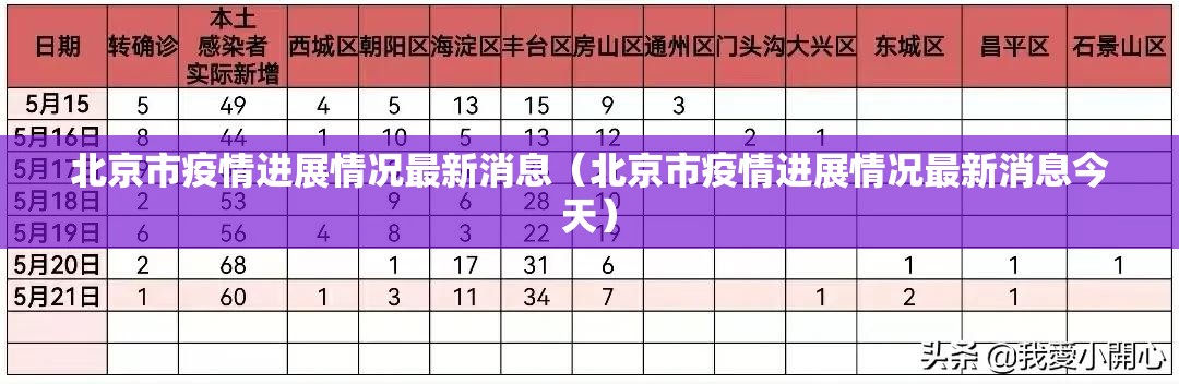 北京市疫情进展情况最新消息（北京市疫情进展情况最新消息今天）