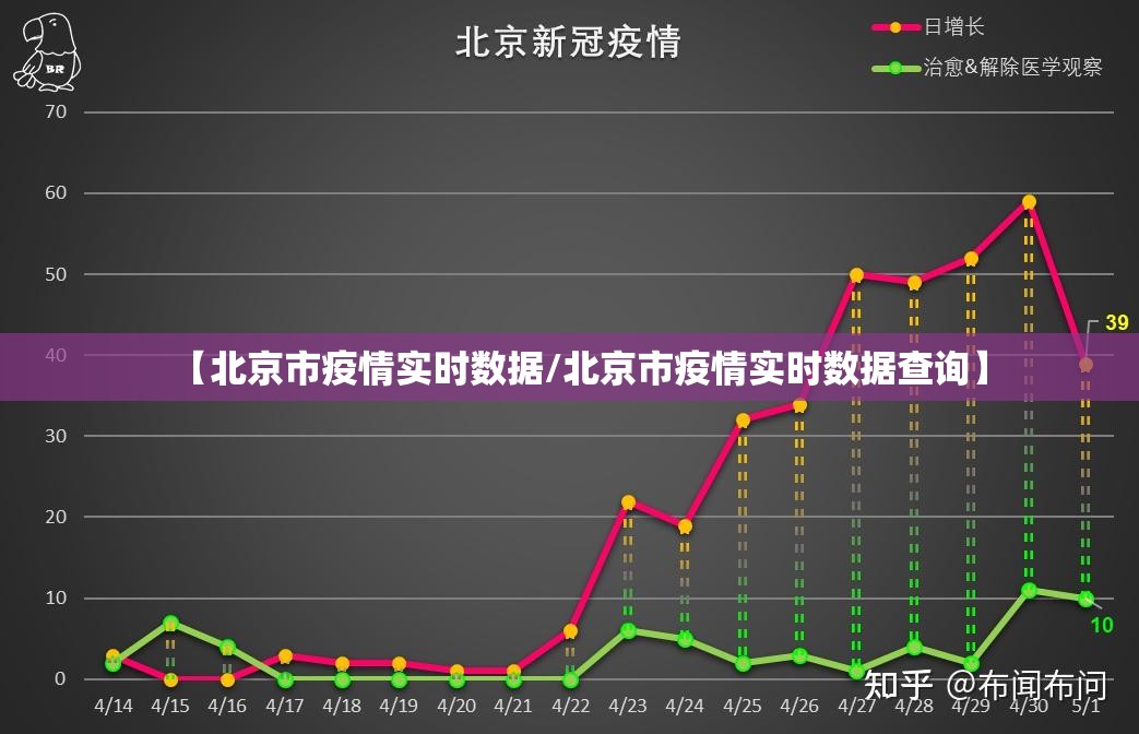 【北京市疫情实时数据/北京市疫情实时数据查询】