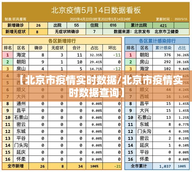 【北京市疫情实时数据/北京市疫情实时数据查询】