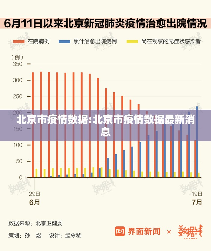 北京市疫情数据:北京市疫情数据最新消息