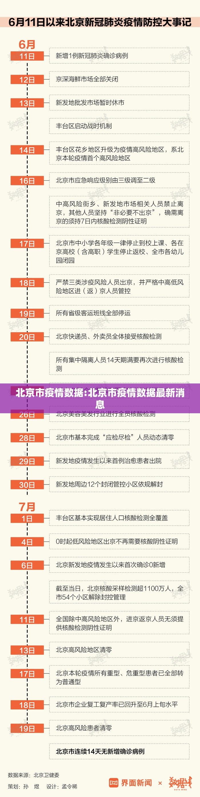 北京市疫情数据:北京市疫情数据最新消息