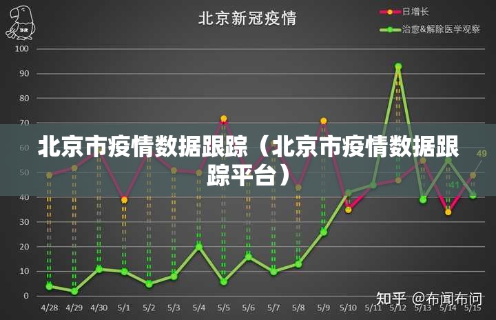 北京市疫情数据跟踪（北京市疫情数据跟踪平台）