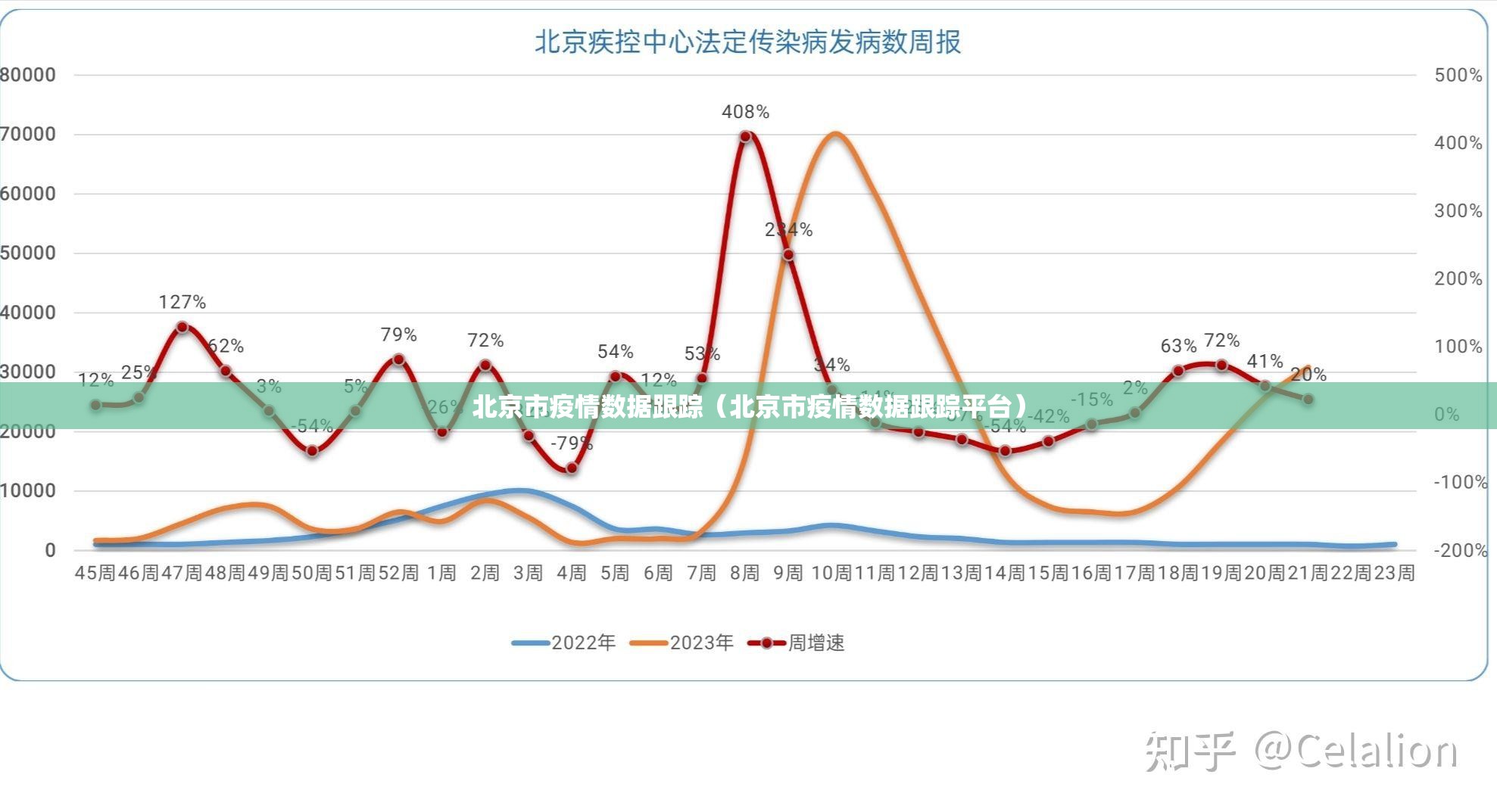 北京市疫情数据跟踪（北京市疫情数据跟踪平台）