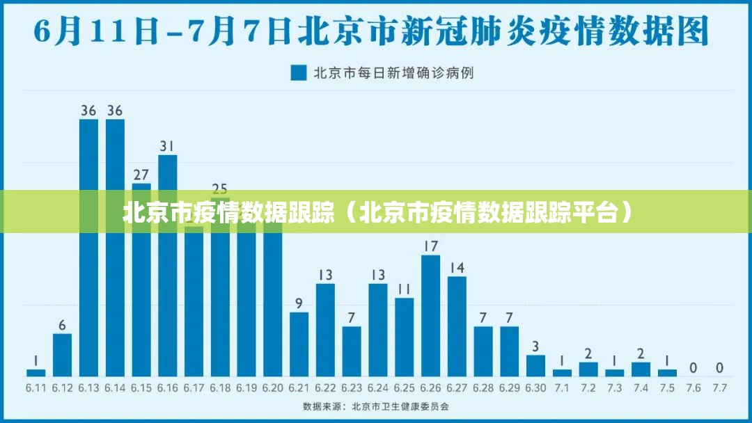 北京市疫情数据跟踪（北京市疫情数据跟踪平台）