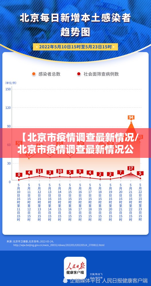 【北京市疫情调查最新情况/北京市疫情调查最新情况公布】