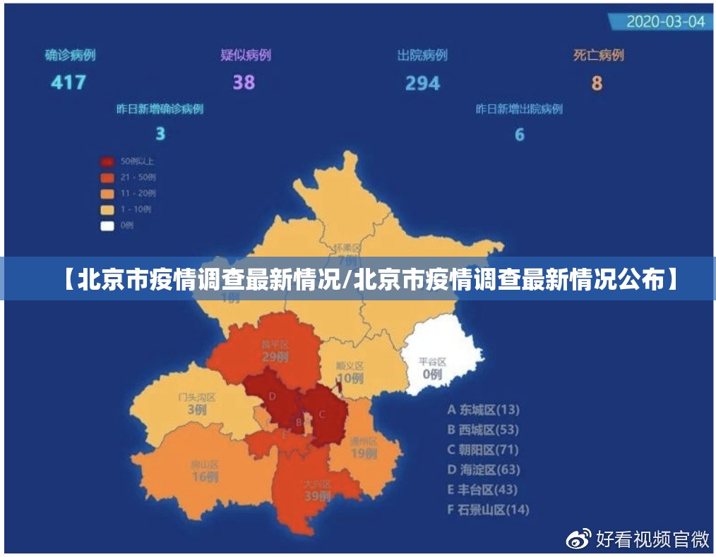 【北京市疫情调查最新情况/北京市疫情调查最新情况公布】