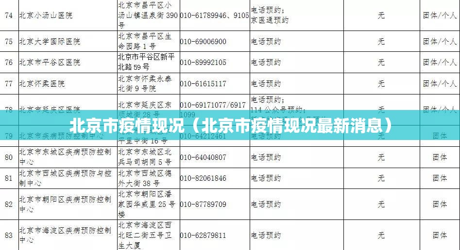 北京市疫情现况（北京市疫情现况最新消息）