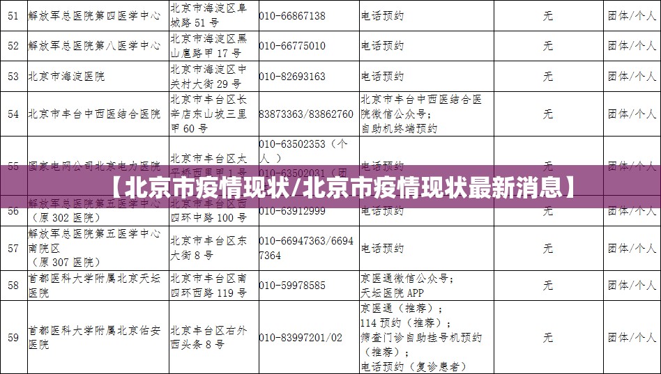 【北京市疫情现状/北京市疫情现状最新消息】