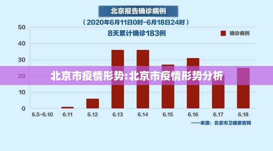 北京市疫情形势:北京市疫情形势分析
