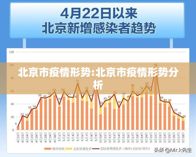 北京市疫情形势:北京市疫情形势分析