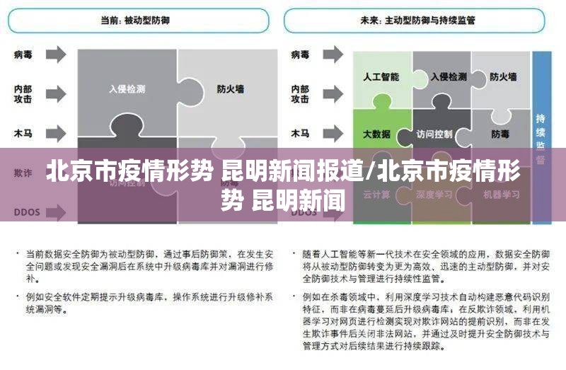 北京市疫情形势 昆明新闻报道/北京市疫情形势 昆明新闻