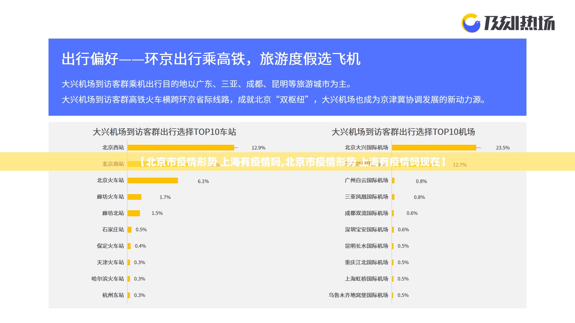 【北京市疫情形势 上海有疫情吗,北京市疫情形势 上海有疫情吗现在】