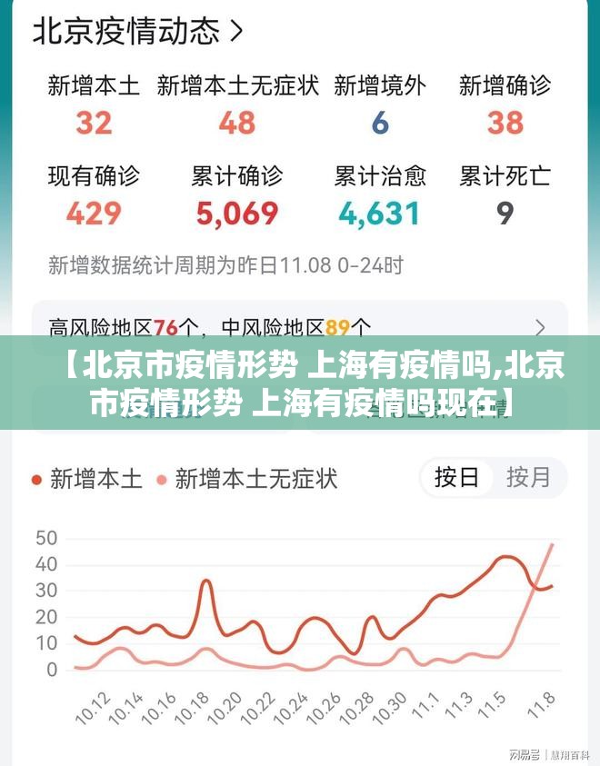 【北京市疫情形势 上海有疫情吗,北京市疫情形势 上海有疫情吗现在】