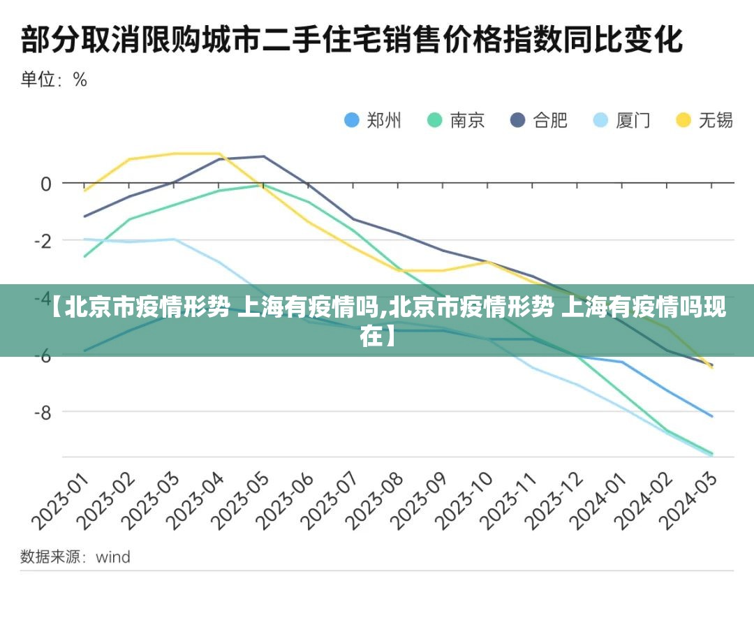 【北京市疫情形势 上海有疫情吗,北京市疫情形势 上海有疫情吗现在】